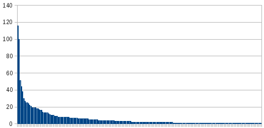 EventsEditedToJuly2014