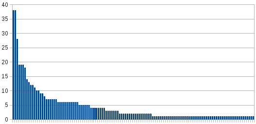 EventsEditedToOct2013